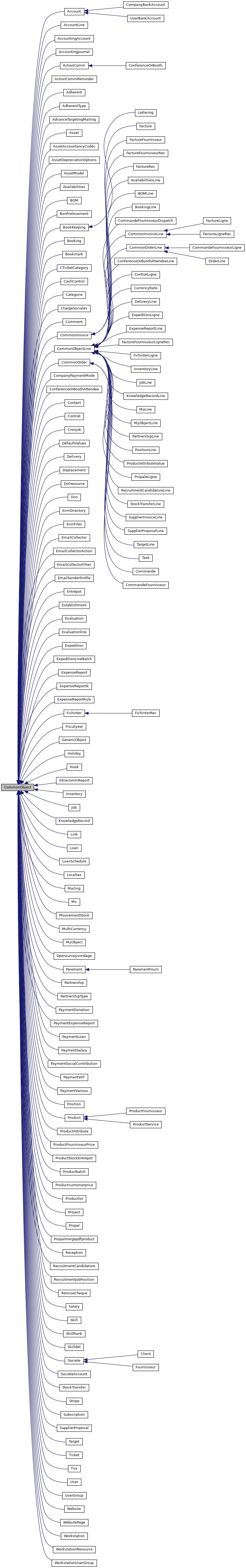 Inheritance graph