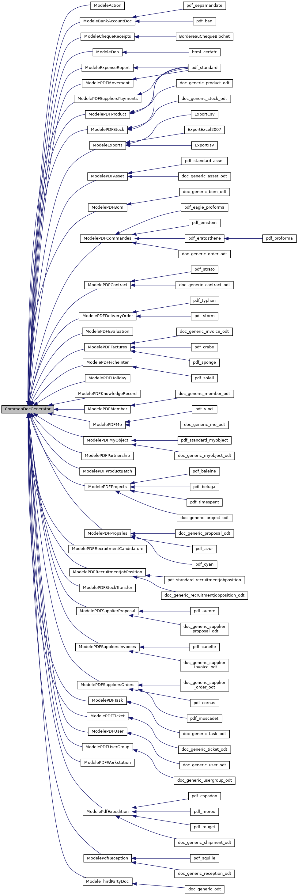 Inheritance graph